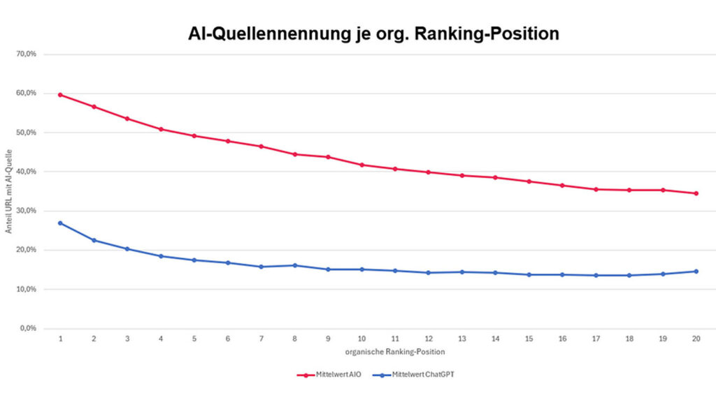 AI-Quellennutzung